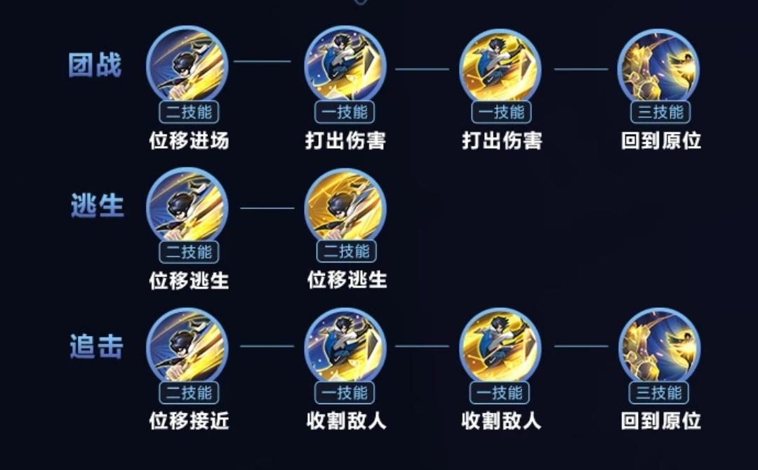 王者荣耀燿教学(王者荣耀耀的教学视频)-第3张图片-益智游 王者荣耀燿教学(王者荣耀耀的教学视频)-第3张图片-益智游