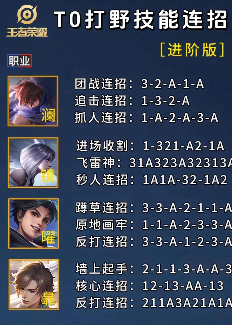 王者荣耀燿教学(王者荣耀耀的教学视频)-第6张图片-益智游 王者荣耀燿教学(王者荣耀耀的教学视频)-第6张图片-益智游