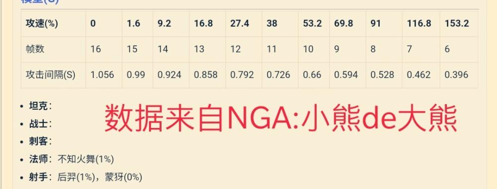 王者荣耀教学课(王者荣耀教学过程)-第3张图片-益智游 王者荣耀教学课(王者荣耀教学过程)-第3张图片-益智游