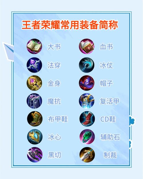 王者荣耀攻击装备大全,王者攻击装备排名-第6张图片-益智游 王者荣耀攻击装备大全,王者攻击装备排名-第6张图片-益智游