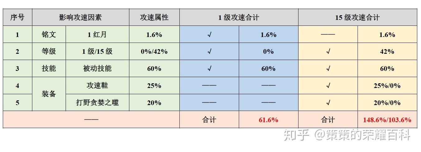 王者荣耀韩信打法教学 - 搜索王者荣耀韩信打法-第1张图片-益智游 王者荣耀韩信打法教学 - 搜索王者荣耀韩信打法-第1张图片-益智游
