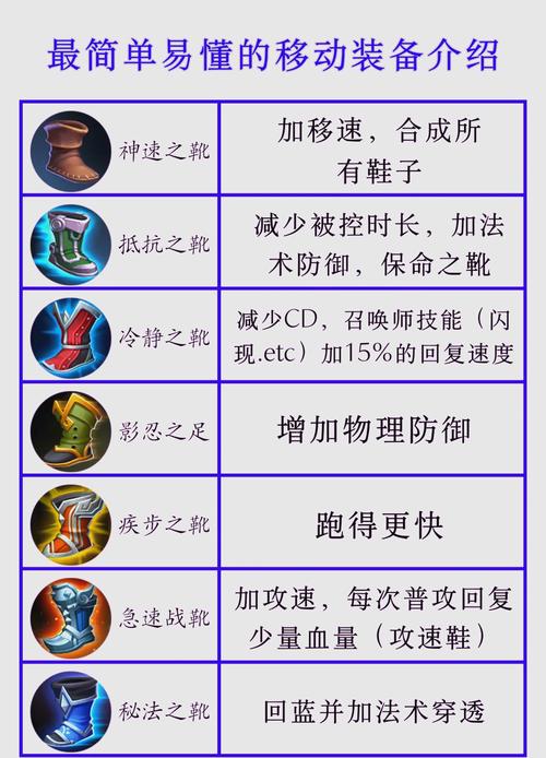王者荣耀每件装备 - 王者每件装备都是干什么的-第7张图片-益智游 王者荣耀每件装备 - 王者每件装备都是干什么的-第7张图片-益智游