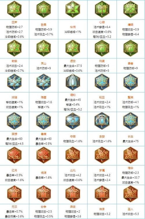 王者荣耀韩信出装s8 - 王者荣耀韩信出装s37-第3张图片-益智游 王者荣耀韩信出装s8 - 王者荣耀韩信出装s37-第3张图片-益智游