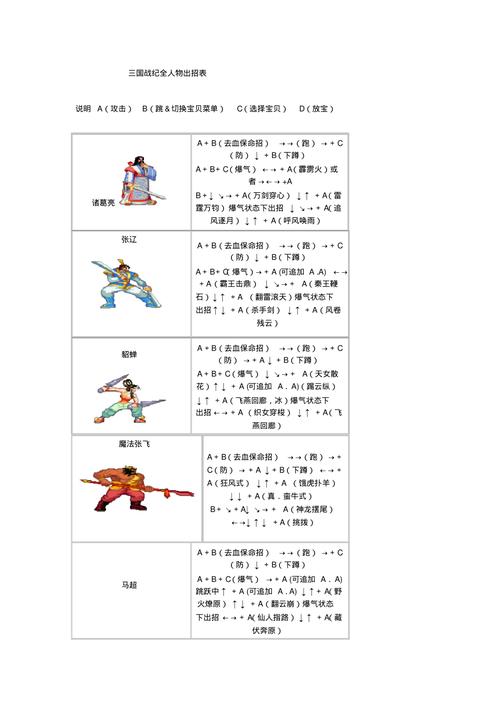 王者荣耀关羽技能教学(王者关羽操作技巧)-第2张图片-益智游 王者荣耀关羽技能教学(王者关羽操作技巧)-第2张图片-益智游
