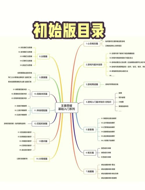 王者荣耀基础教学在哪,王者荣耀 教学-第8张图片-益智游 王者荣耀基础教学在哪,王者荣耀 教学-第8张图片-益智游