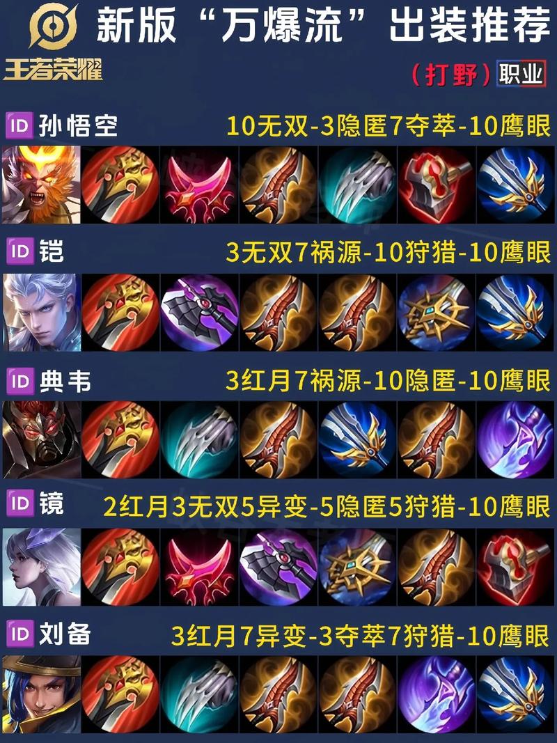 王者荣耀装备重复买 - 王者荣耀 重复装备-第1张图片-益智游