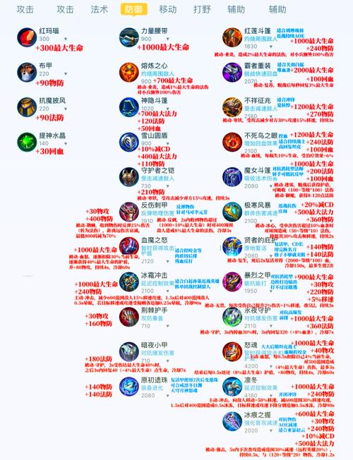 王者荣耀装备重复买 - 王者荣耀 重复装备-第8张图片-益智游