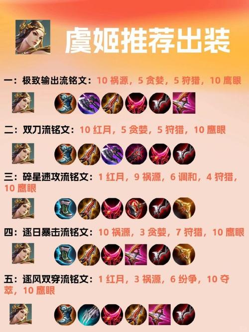 王者荣耀虞姬s8出装 - 王者荣耀虞姬s8出装最新-第5张图片-益智游 王者荣耀虞姬s8出装 - 王者荣耀虞姬s8出装最新-第5张图片-益智游