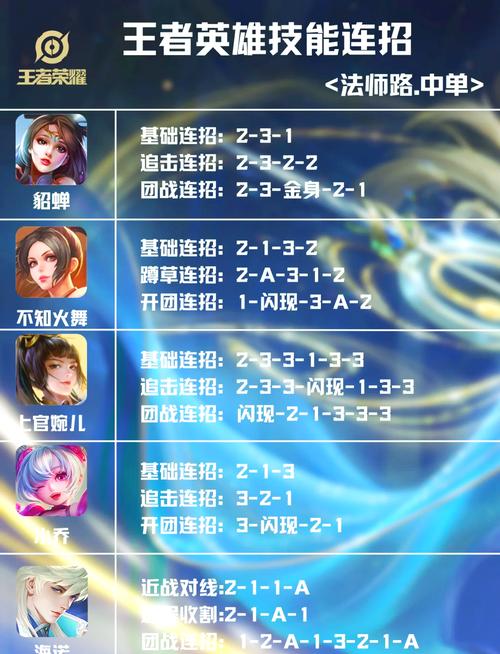 王者荣耀法师玩法,王者荣耀法师玩法攻略-第7张图片-益智游 王者荣耀法师玩法,王者荣耀法师玩法攻略-第7张图片-益智游