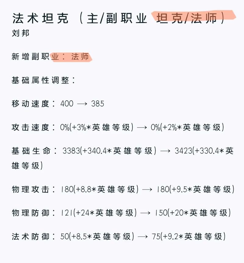 刘邦王者荣耀出装(刘邦出装2021)-第2张图片-益智游 刘邦王者荣耀出装(刘邦出装2021)-第2张图片-益智游