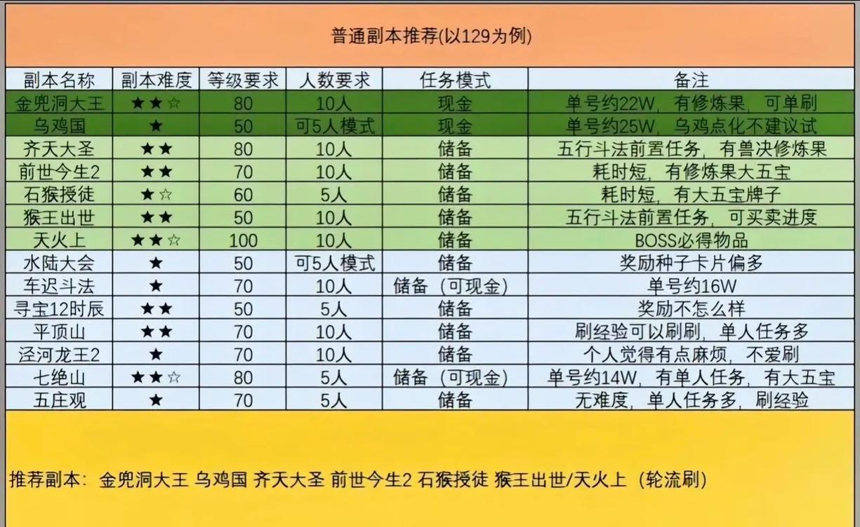 看戏8攻略(看戏8攻略八行书写字)-第4张图片-益智游 看戏8攻略(看戏8攻略八行书写字)-第4张图片-益智游