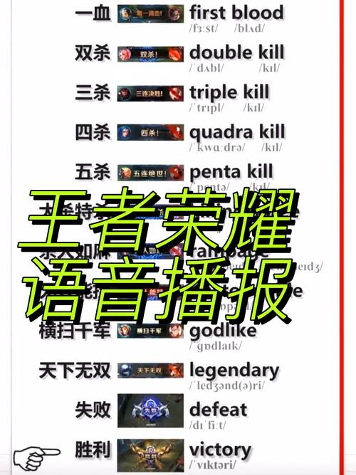 王者荣耀英文教学 - 王者荣耀英文读法-第5张图片-益智游 王者荣耀英文教学 - 王者荣耀英文读法-第5张图片-益智游