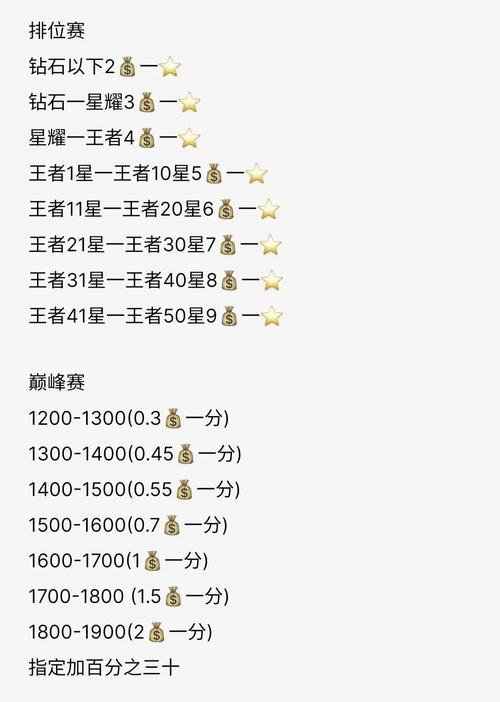 王者荣耀代打教学 - 王者荣耀怎样做代打-第3张图片-益智游 王者荣耀代打教学 - 王者荣耀怎样做代打-第3张图片-益智游