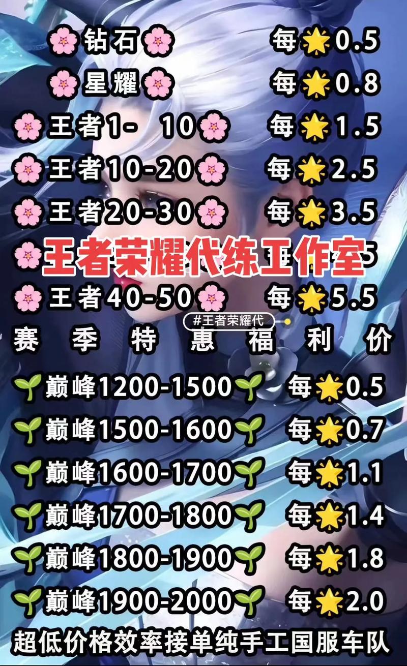 王者荣耀代打教学 - 王者荣耀怎样做代打-第6张图片-益智游 王者荣耀代打教学 - 王者荣耀怎样做代打-第6张图片-益智游