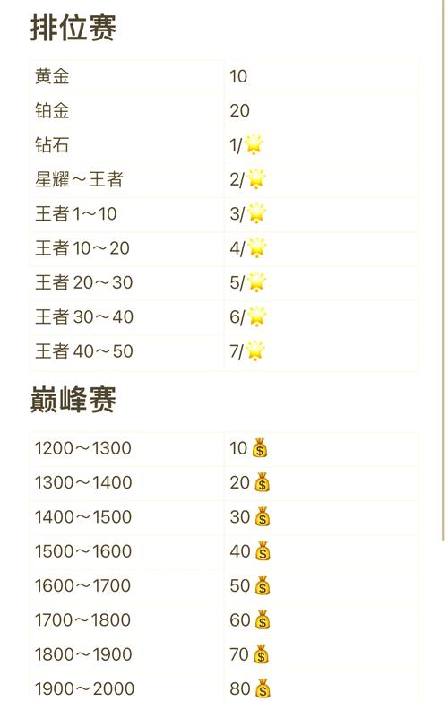 王者荣耀代打教学 - 王者荣耀怎样做代打-第8张图片-益智游 王者荣耀代打教学 - 王者荣耀怎样做代打-第8张图片-益智游