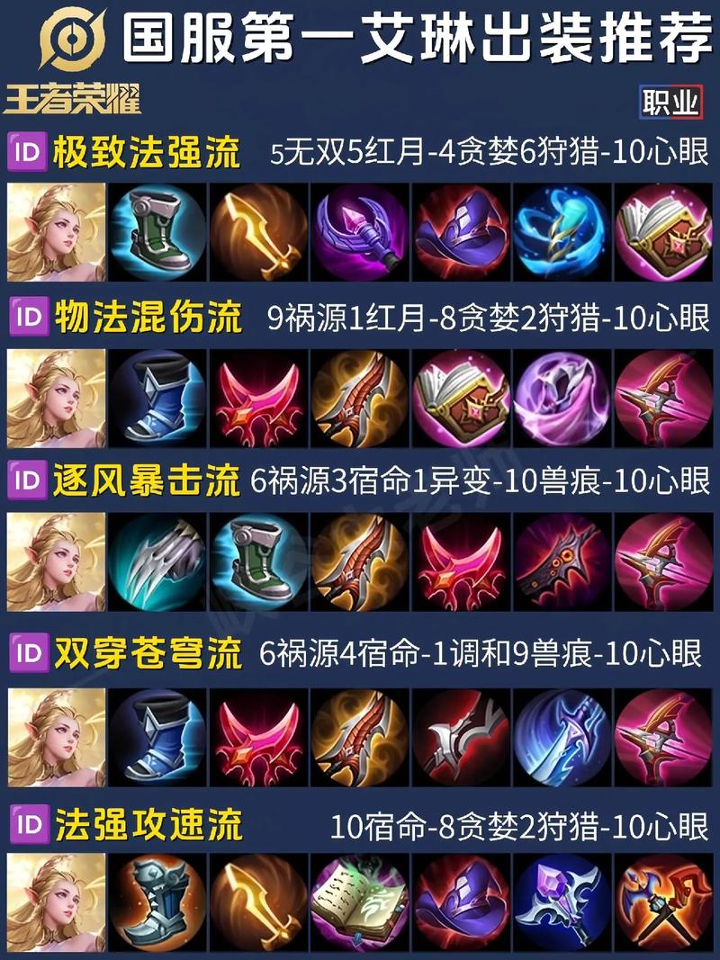王者荣耀装备选取攻略 - 王者荣耀装备选取攻略大全-第5张图片-益智游 王者荣耀装备选取攻略 - 王者荣耀装备选取攻略大全-第5张图片-益智游