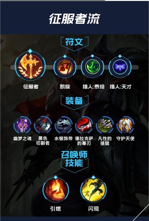 王者荣耀劫教学(王者劫怎么了)-第4张图片-益智游 王者荣耀劫教学(王者劫怎么了)-第4张图片-益智游
