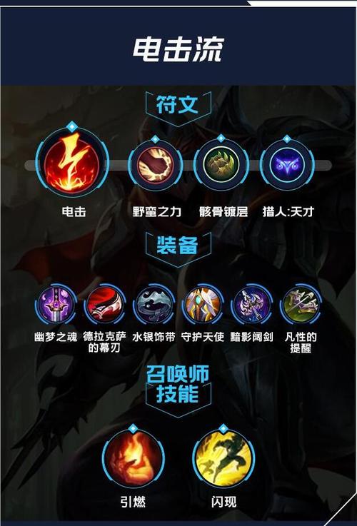 王者荣耀劫教学(王者劫怎么了)-第5张图片-益智游 王者荣耀劫教学(王者劫怎么了)-第5张图片-益智游