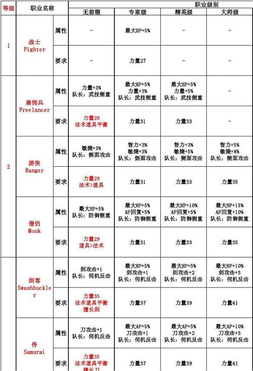 最后的神迹中文攻略,最后的神迹流程攻略-第4张图片-益智游 最后的神迹中文攻略,最后的神迹流程攻略-第4张图片-益智游