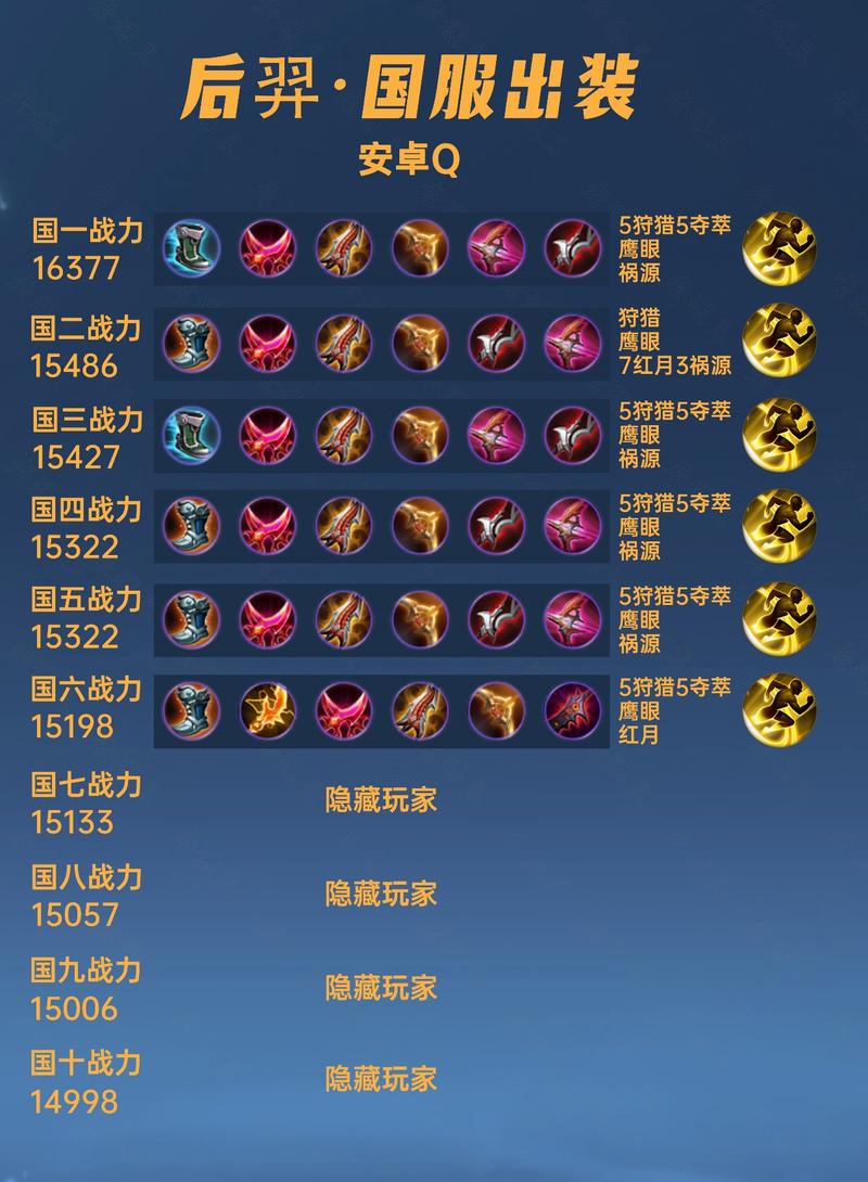 王者荣耀后羿无敌出装 - 后羿无敌出装2020-第5张图片-益智游 王者荣耀后羿无敌出装 - 后羿无敌出装2020-第5张图片-益智游