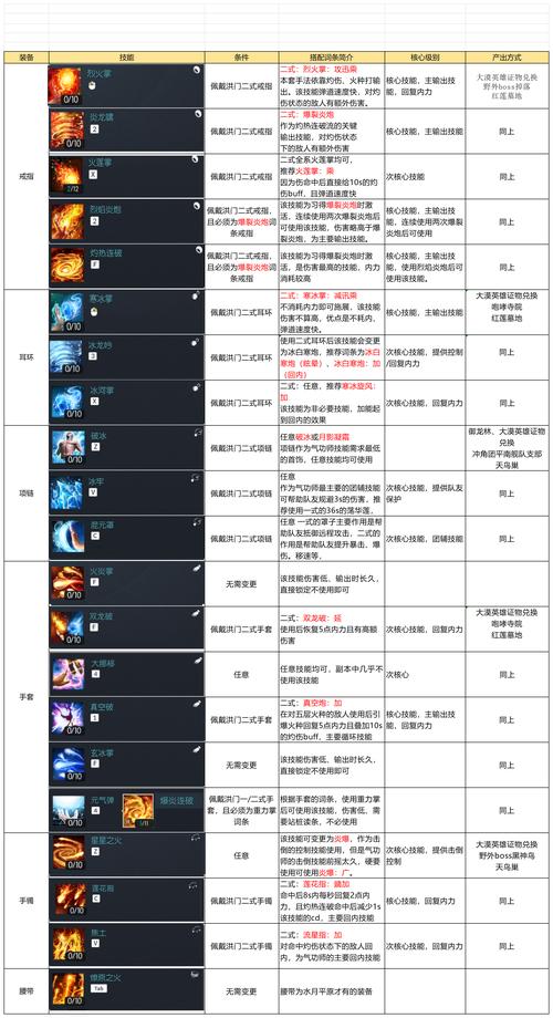 武神塔15层攻略 - 武神塔1层怎么进去-第7张图片-益智游 武神塔15层攻略 - 武神塔1层怎么进去-第7张图片-益智游