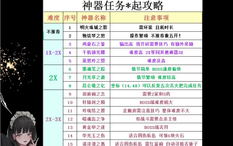 泪碗痕之念攻略 - 泪痕碗之念攻值得杀吗-第2张图片-益智游 泪碗痕之念攻略 - 泪痕碗之念攻值得杀吗-第2张图片-益智游