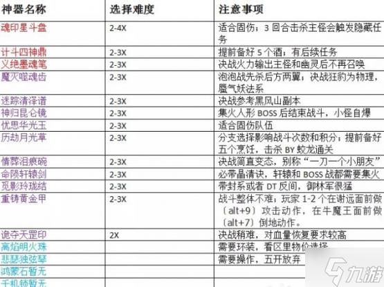 泪碗痕之念攻略 - 泪痕碗之念攻值得杀吗-第4张图片-益智游 泪碗痕之念攻略 - 泪痕碗之念攻值得杀吗-第4张图片-益智游