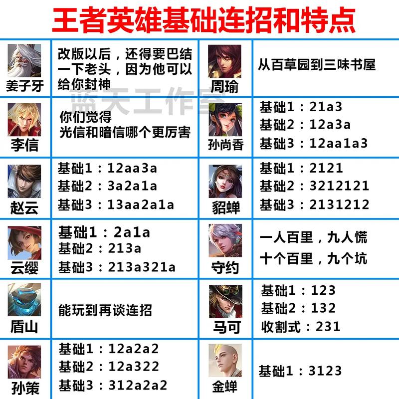 王者荣耀英雄教学模式 - 王者英雄教学软件-第6张图片-益智游 王者荣耀英雄教学模式 - 王者英雄教学软件-第6张图片-益智游