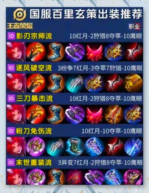 王者荣耀百里玄策出装,王者荣耀百里玄策出装最强-第4张图片-益智游 王者荣耀百里玄策出装,王者荣耀百里玄策出装最强-第4张图片-益智游