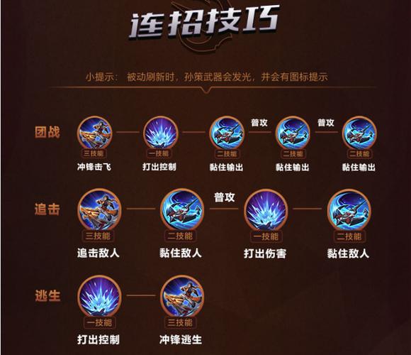孙策王者荣耀教学,王者孙策教程-第2张图片-益智游 孙策王者荣耀教学,王者孙策教程-第2张图片-益智游