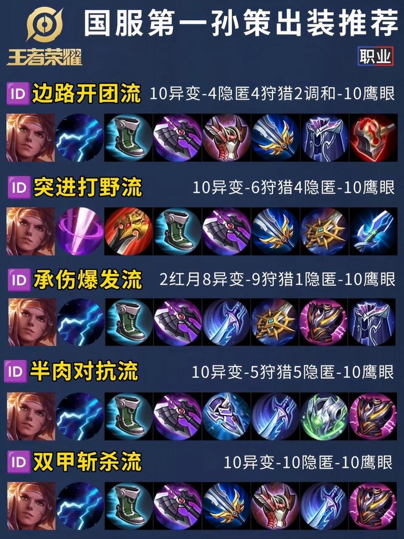 孙策王者荣耀教学,王者孙策教程-第4张图片-益智游 孙策王者荣耀教学,王者孙策教程-第4张图片-益智游