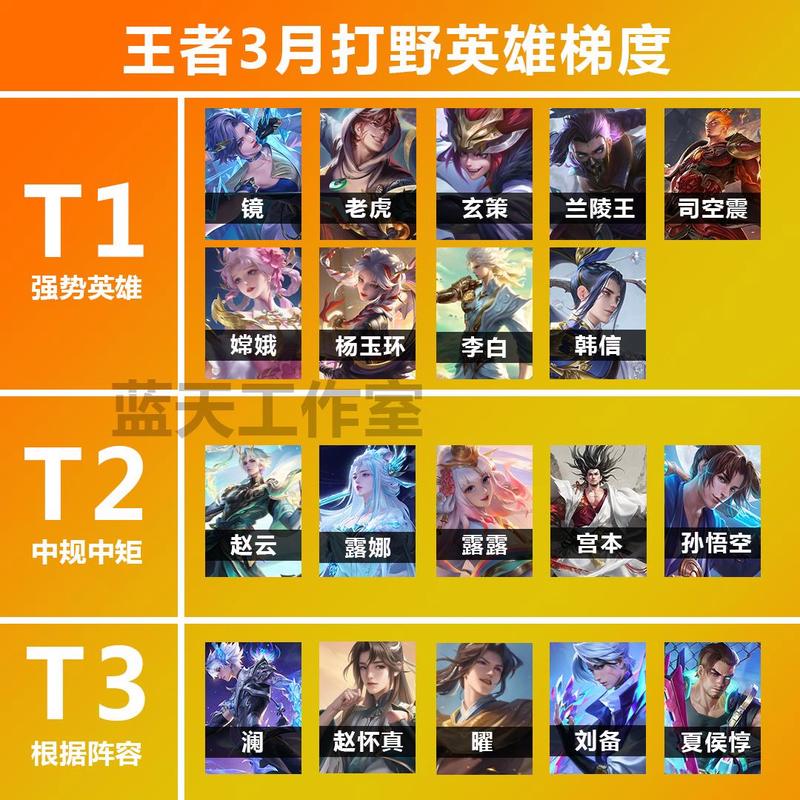 王者荣耀学霸玩法 - 王者荣耀学霸玩法技巧-第3张图片-益智游 王者荣耀学霸玩法 - 王者荣耀学霸玩法技巧-第3张图片-益智游