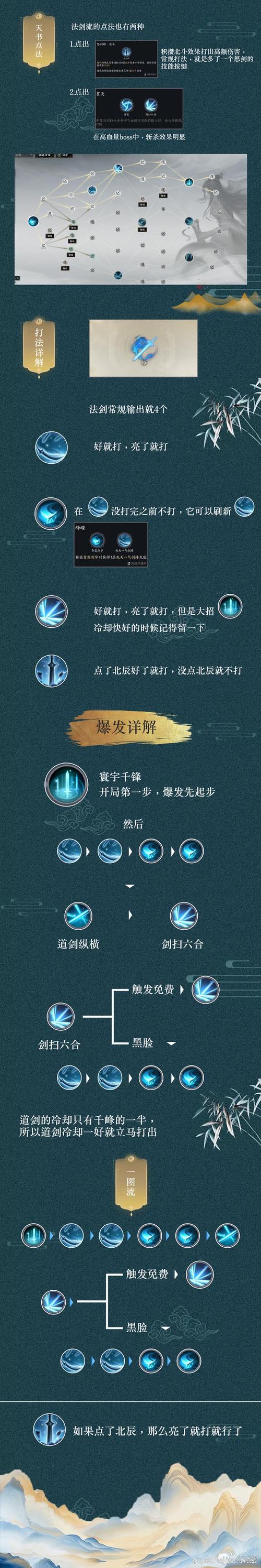 诛仙剑攻略（诛仙剑阵）-第2张图片-益智游