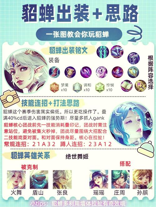 王者荣耀出装分析(王者荣耀出装分析在哪看)-第4张图片-益智游 王者荣耀出装分析(王者荣耀出装分析在哪看)-第4张图片-益智游