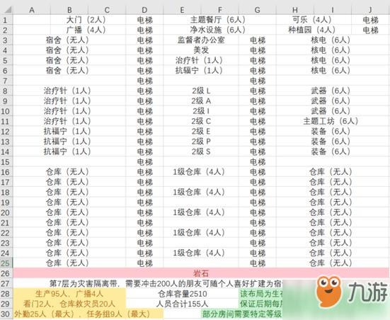 核辐射避难所攻略（核辐射避难所布局攻略）-第1张图片-益智游