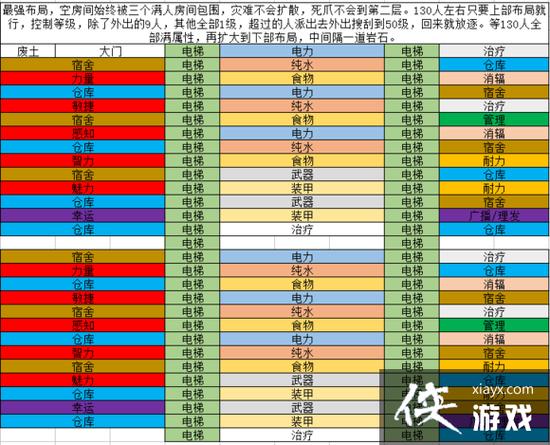 核辐射避难所攻略（核辐射避难所布局攻略）-第4张图片-益智游