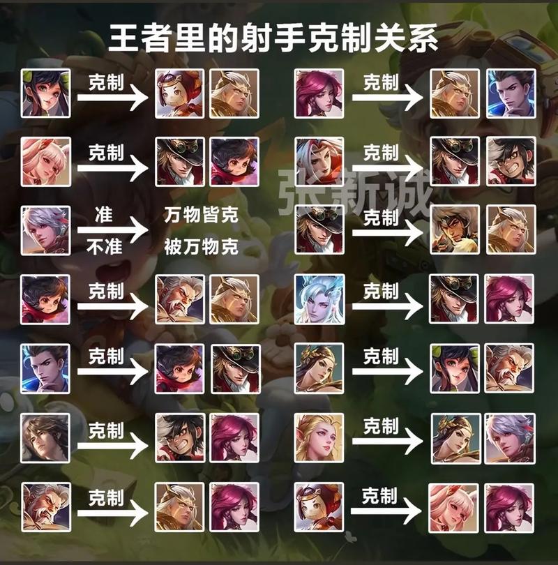 王者荣耀克制关羽装备(克制关羽的装备)-第4张图片-益智游 王者荣耀克制关羽装备(克制关羽的装备)-第4张图片-益智游