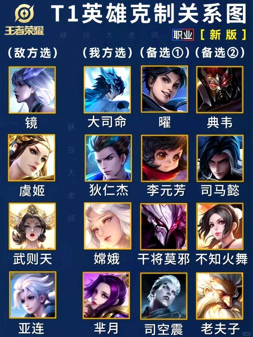 王者荣耀玩法解释图,王者游戏玩法图-第3张图片-益智游 王者荣耀玩法解释图,王者游戏玩法图-第3张图片-益智游