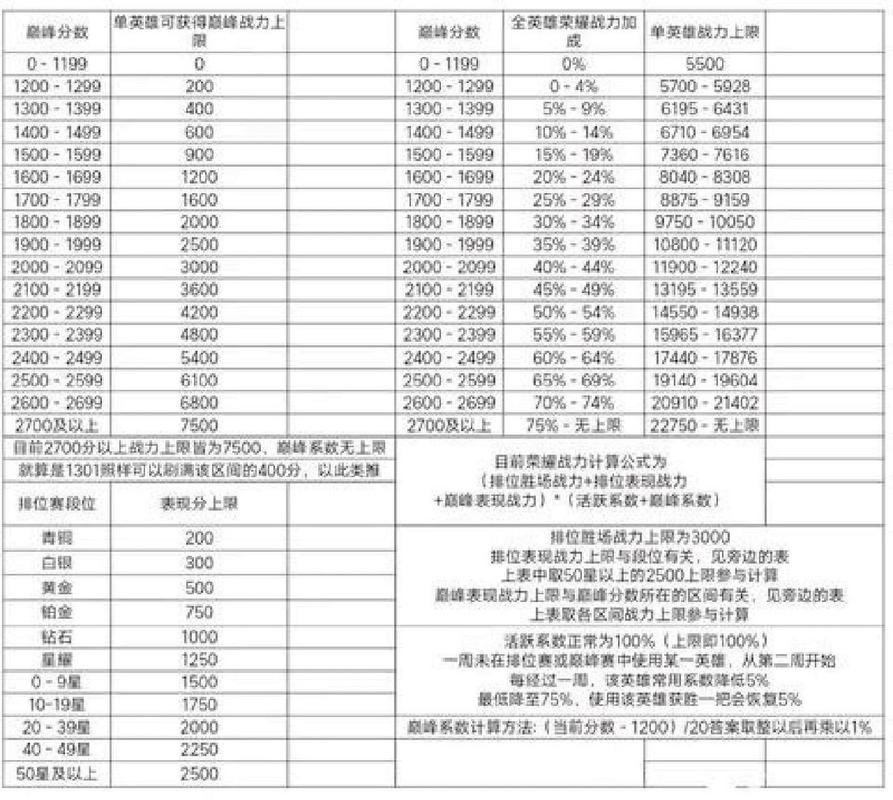王者荣耀各种赛玩法,王者荣耀游戏赛制-第3张图片-益智游 王者荣耀各种赛玩法,王者荣耀游戏赛制-第3张图片-益智游