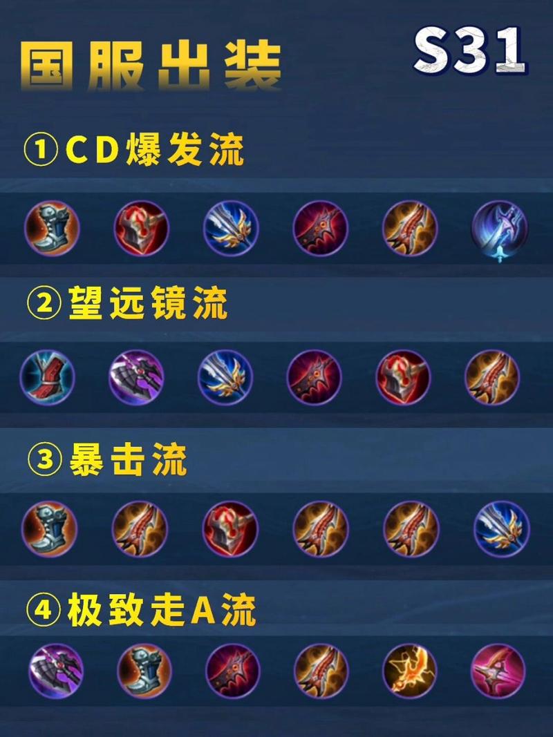 王者荣耀守约出装(王者荣耀 守约 出装)-第4张图片-益智游 王者荣耀守约出装(王者荣耀 守约 出装)-第4张图片-益智游