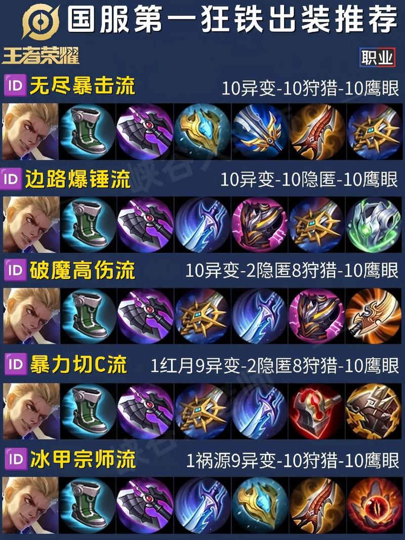 王者荣耀铁手玩法,王者荣耀铁手的装备-第3张图片-益智游 王者荣耀铁手玩法,王者荣耀铁手的装备-第3张图片-益智游