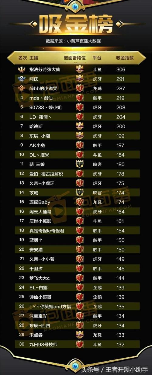 王者荣耀嗨氏芈月教学(王者荣耀嗨氏为什么不火了)-第2张图片-益智游 王者荣耀嗨氏芈月教学(王者荣耀嗨氏为什么不火了)-第2张图片-益智游
