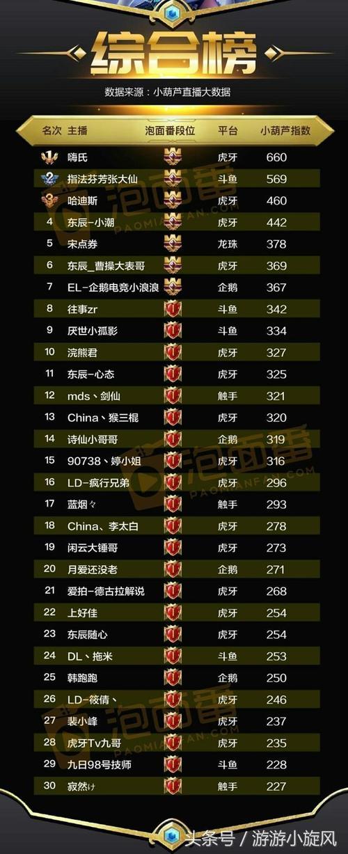 王者荣耀嗨氏芈月教学(王者荣耀嗨氏为什么不火了)-第5张图片-益智游 王者荣耀嗨氏芈月教学(王者荣耀嗨氏为什么不火了)-第5张图片-益智游