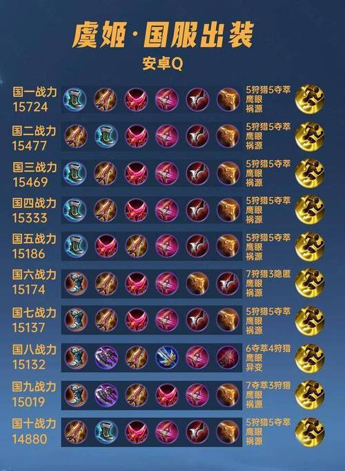 王者荣耀s7虞姬出装（虞姬出装视频）-第4张图片-益智游