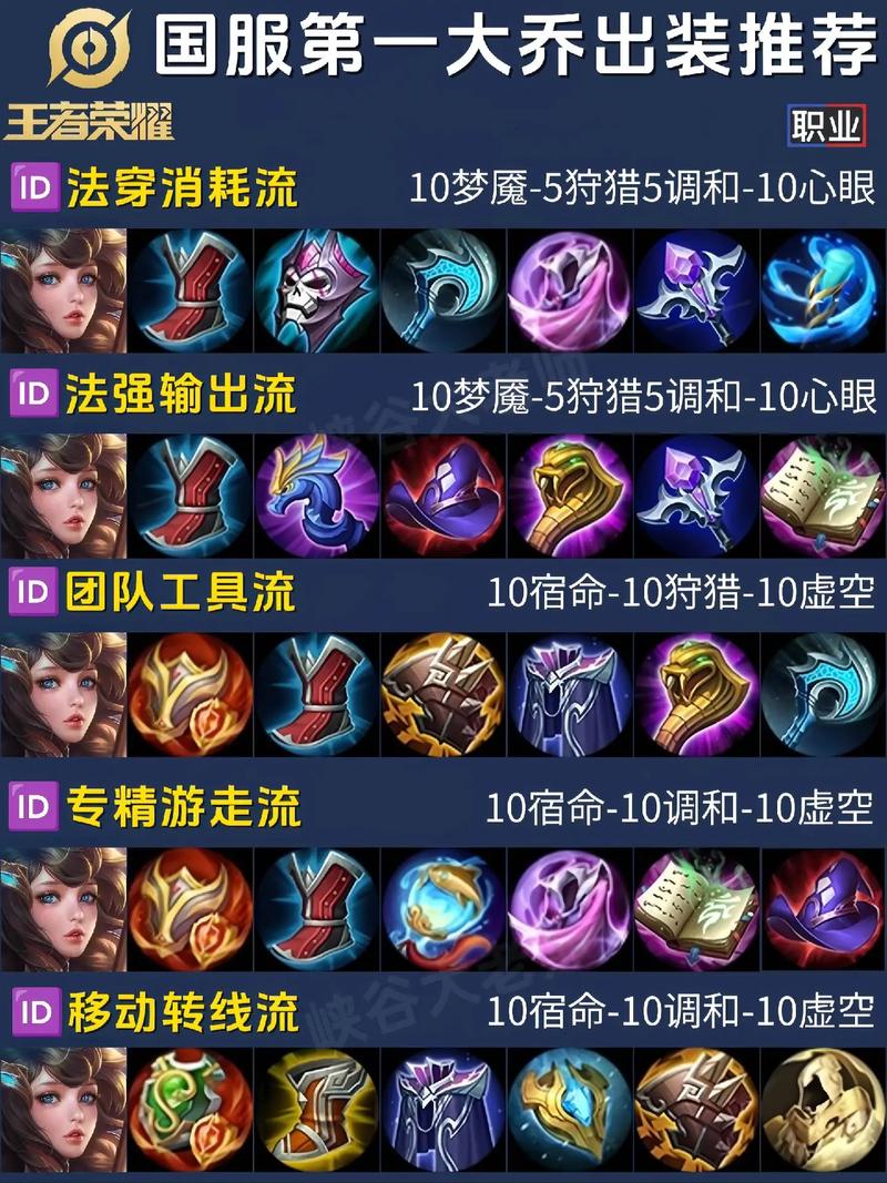 王者荣耀出装助手 - 王者荣耀出装助手最新版-第1张图片-益智游 王者荣耀出装助手 - 王者荣耀出装助手最新版-第1张图片-益智游