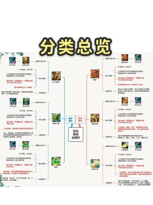 王者荣耀出装助手 - 王者荣耀出装助手最新版-第3张图片-益智游 王者荣耀出装助手 - 王者荣耀出装助手最新版-第3张图片-益智游