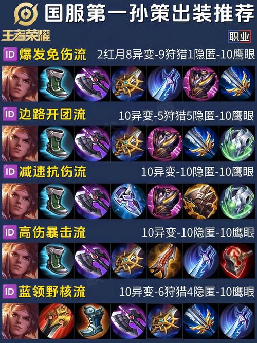 王者荣耀出装助手 - 王者荣耀出装助手最新版-第6张图片-益智游 王者荣耀出装助手 - 王者荣耀出装助手最新版-第6张图片-益智游