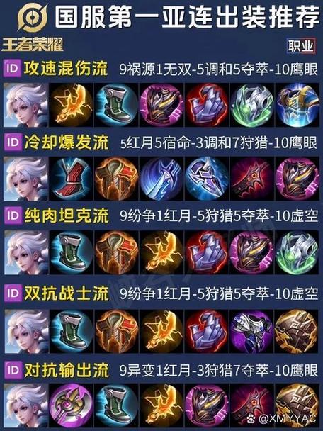 王者荣耀亚索出装,王者荣耀亚瑟出装-第1张图片-益智游 王者荣耀亚索出装,王者荣耀亚瑟出装-第1张图片-益智游