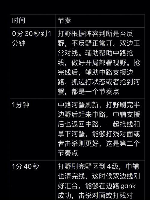 荣耀王者意识教学 - 王者荣耀 意识教学-第2张图片-益智游 荣耀王者意识教学 - 王者荣耀 意识教学-第2张图片-益智游