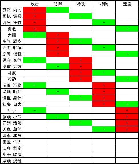pm冒险之旅攻略,冒险之旅攻略大全-第4张图片-益智游 pm冒险之旅攻略,冒险之旅攻略大全-第4张图片-益智游
